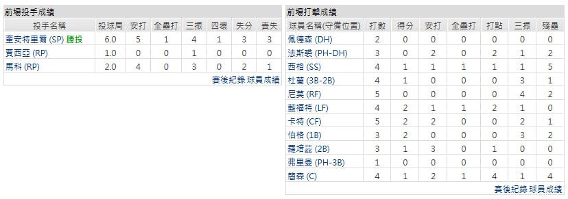 客隊-德州遊騎兵