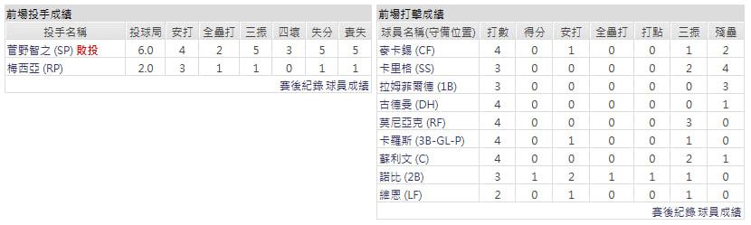 客隊－科羅拉多落磯山