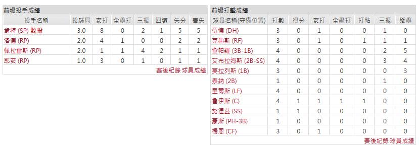 主隊-華盛頓國民