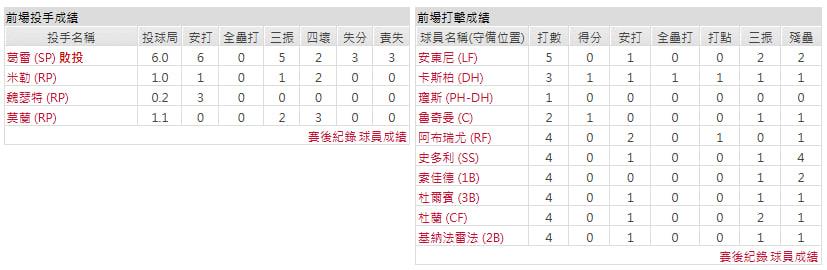 主隊-波士頓紅襪