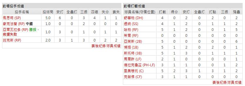 客隊-費城費城人