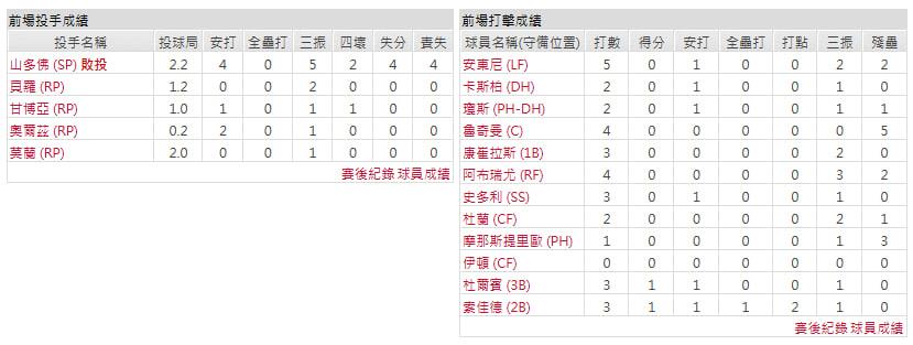 客隊-波士頓紅襪