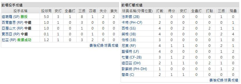 主隊-德州遊騎兵