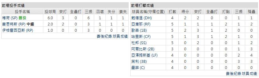 客隊-亞特蘭大勇士