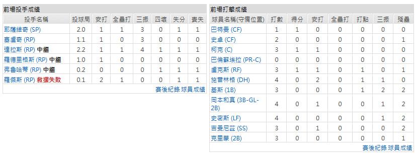 客隊-多倫多藍鳥
