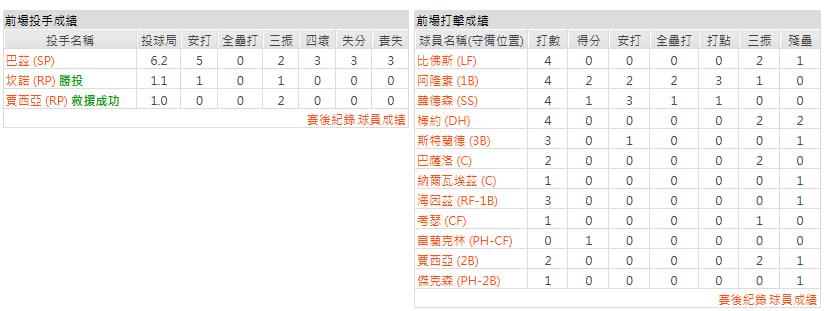 主隊-巴爾的摩金鶯