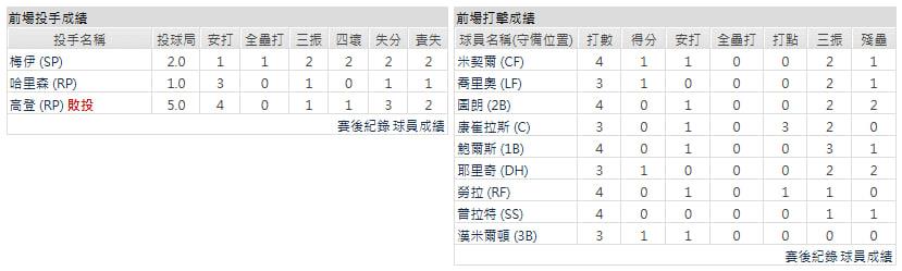 客隊-密爾瓦基釀酒人
