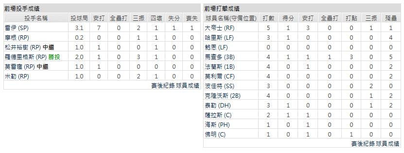 客隊-聖地牙哥教士