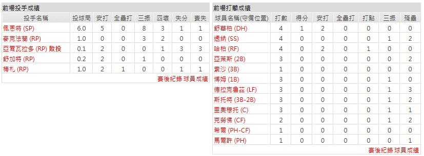 主隊-費城費城人