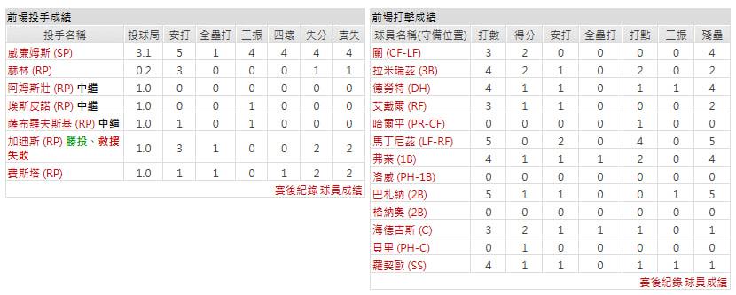客隊-克里夫蘭守護者