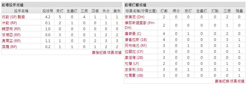 客隊-波士頓紅襪