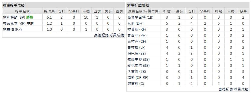 客隊-波士頓紅襪