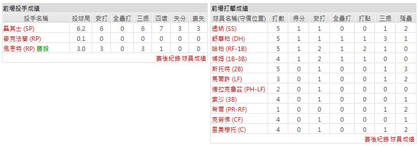 客隊-費城費城人