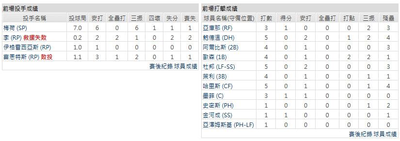 主隊-亞特蘭大勇士