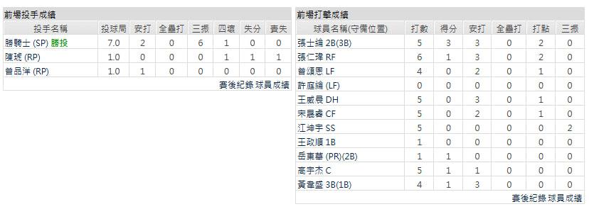 客隊-中信兄弟