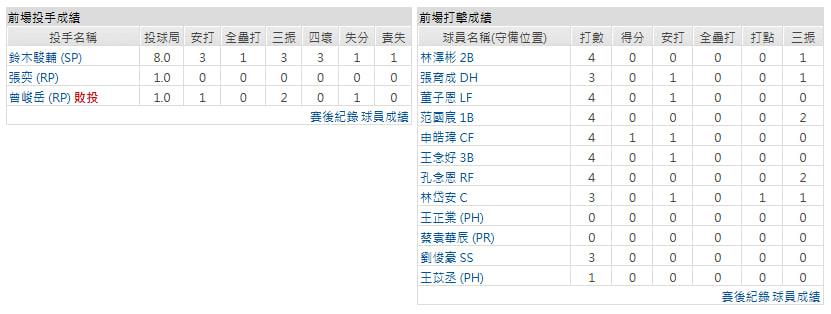 主隊-富邦悍將