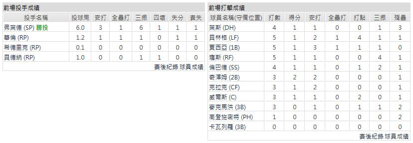 客隊-紐約洋基