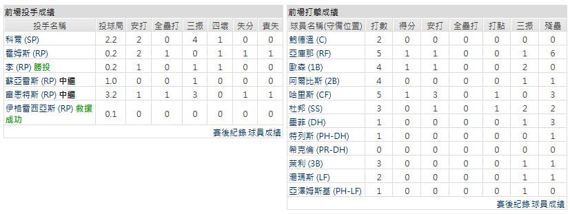 客隊－亞特蘭大勇士