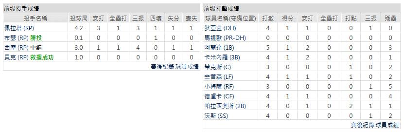 客隊－坦帕灣光芒