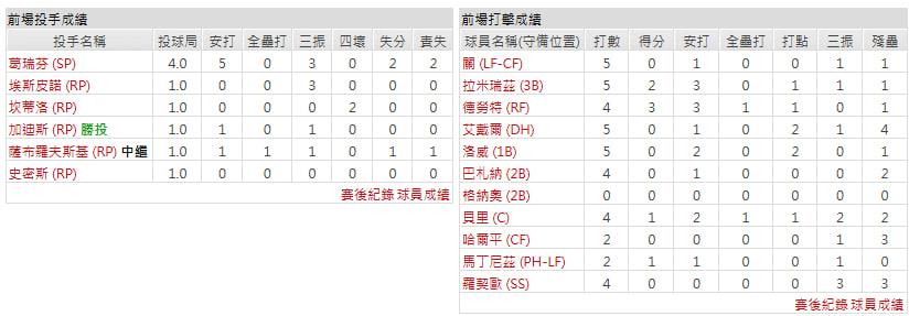 客隊－克里夫蘭守護者