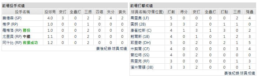客隊－密爾瓦基釀酒人