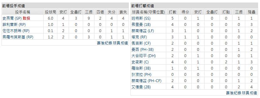 客隊－密爾瓦基釀酒人