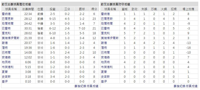 客隊-多倫多暴龍