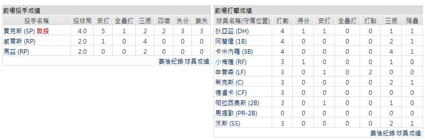客隊－坦帕灣光芒