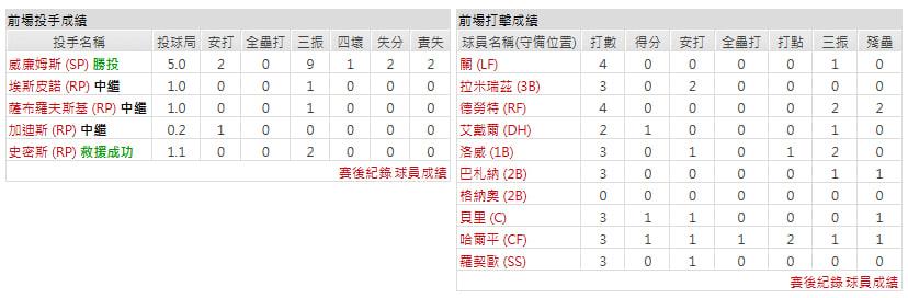 主隊－克里夫蘭守護者