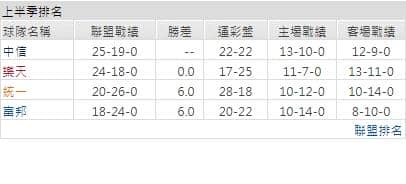 玩運彩分析
