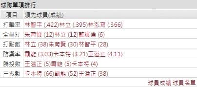 運彩分析樂天桃猿