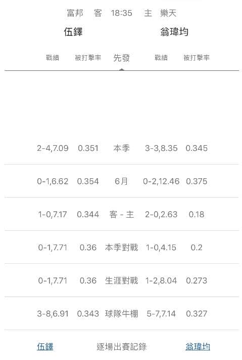 運彩分析牛棚戰績