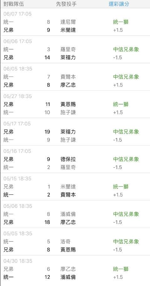 玩運彩分析交手紀錄