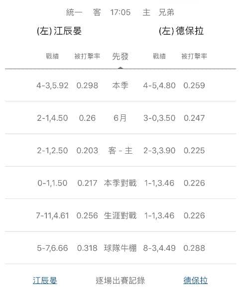 玩運彩分析牛棚戰績