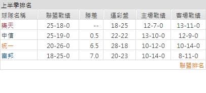 玩運彩分析