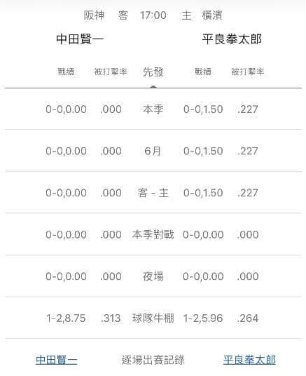 玩運彩分析牛棚的陣容戰績