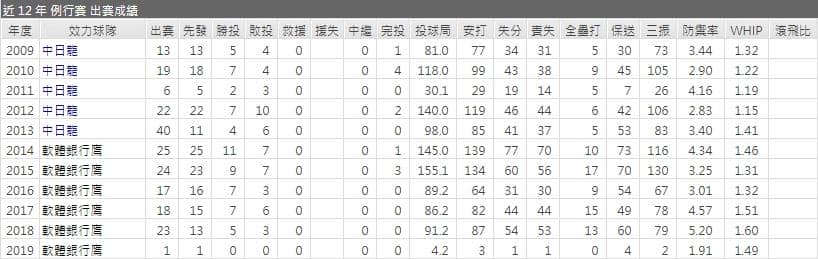 玩運彩分析中田賢一
