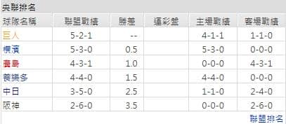玩運彩分析