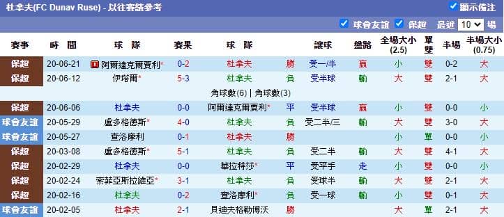 玩運彩分析杜拿夫