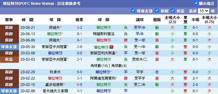 玩運彩分析華拉特莎