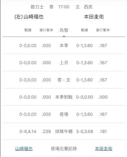 玩運彩分析牛棚戰績