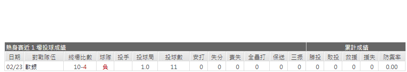 歐力士猛牛先發投手-榊原 翼