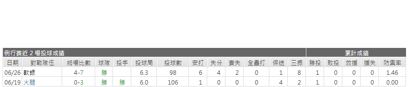 西武獅先發投手 - 尼爾 - ニール