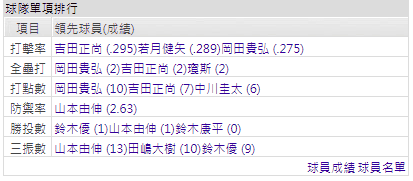 歐力士猛牛