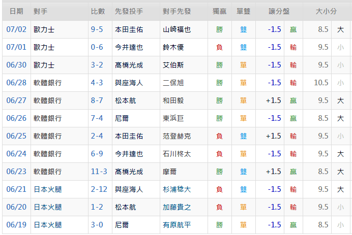 西武獅玩運彩戰績