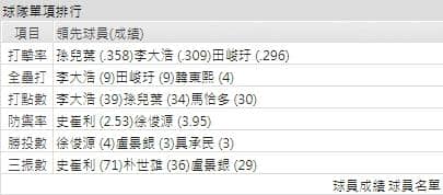 運彩分析樂天巨人打線能力