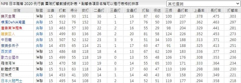 運彩分析團隊打擊數據