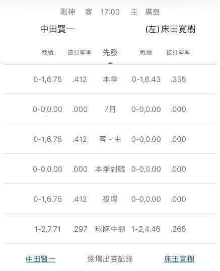 運彩分析牛棚的陣容戰績