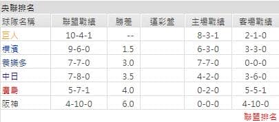 玩運彩分析