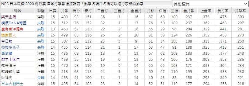 運彩分析打擊數統計表